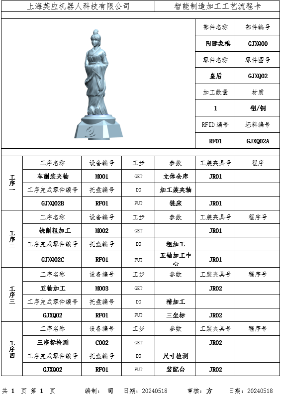 實驗室機床